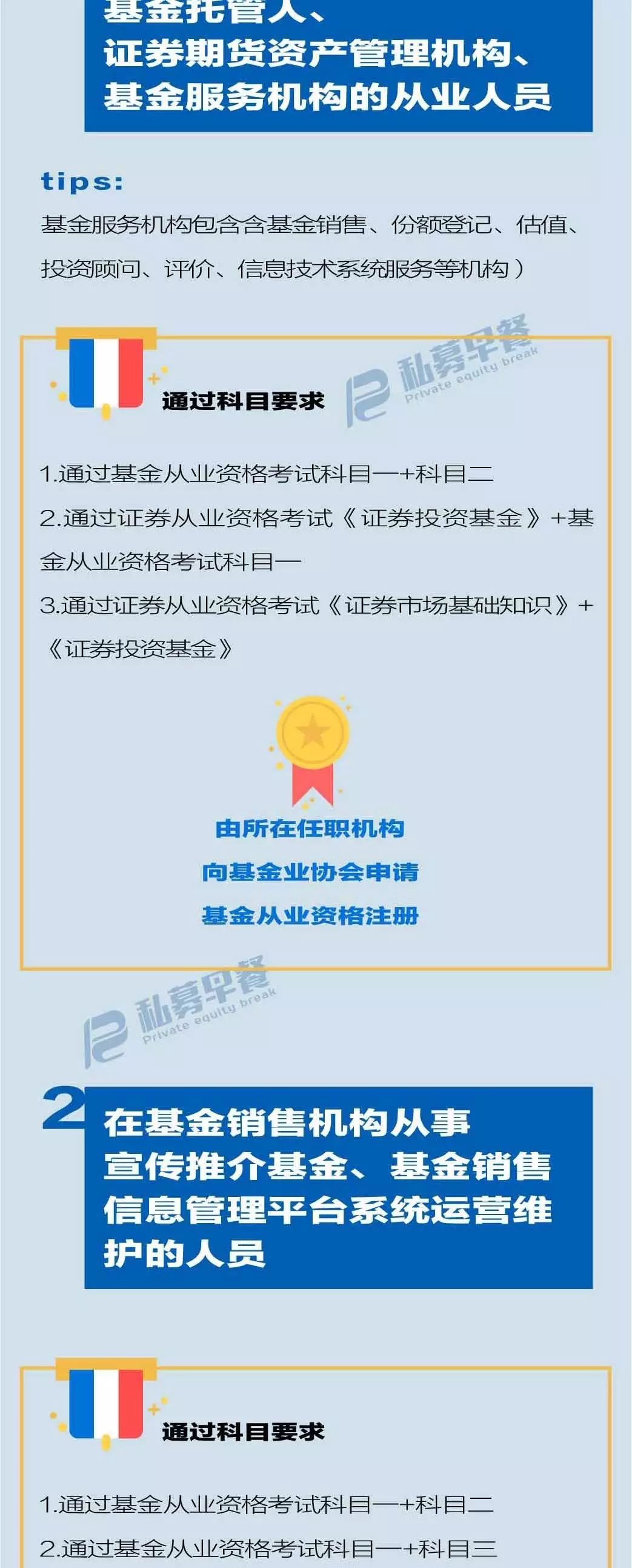 8375fea80b1a429e53a068533dcc58f5.jpg 私募機構(gòu)高管從業(yè)資格