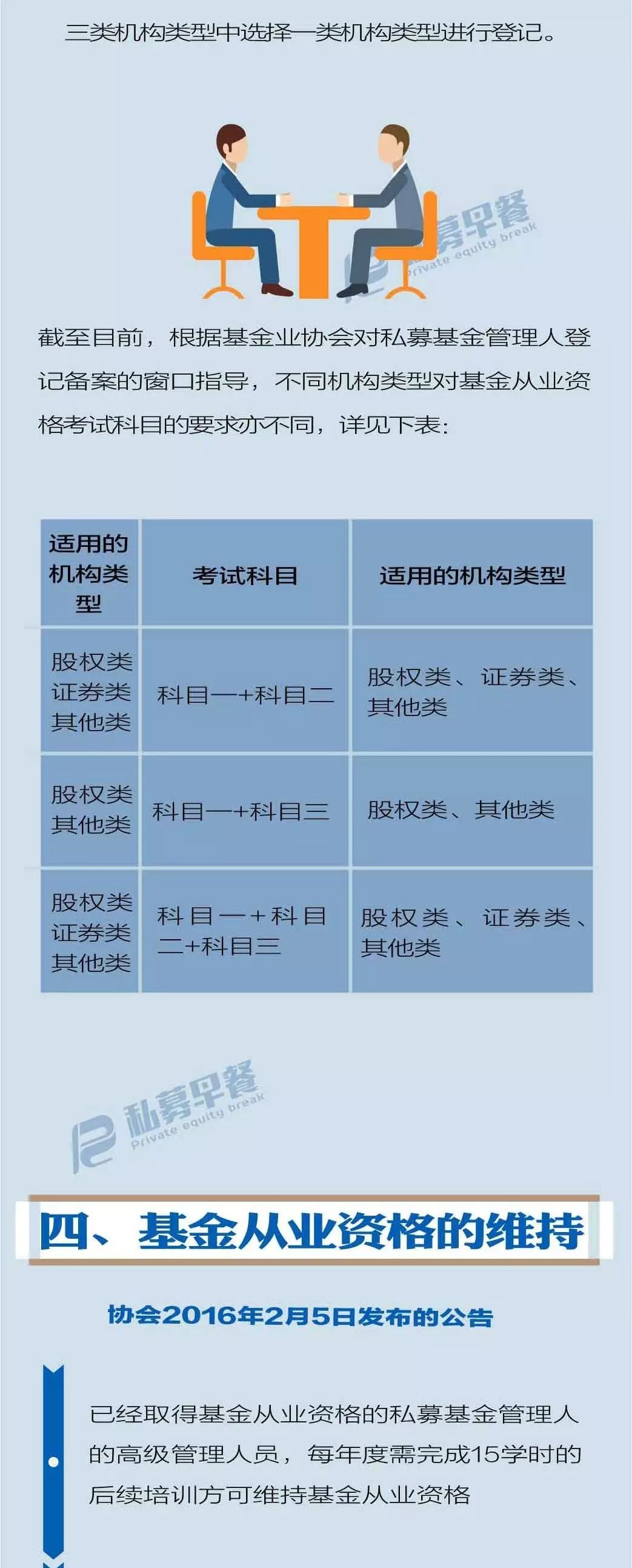 b9f98638cb39067ddb84441a98017167.jpg 私募機構(gòu)高管從業(yè)資格