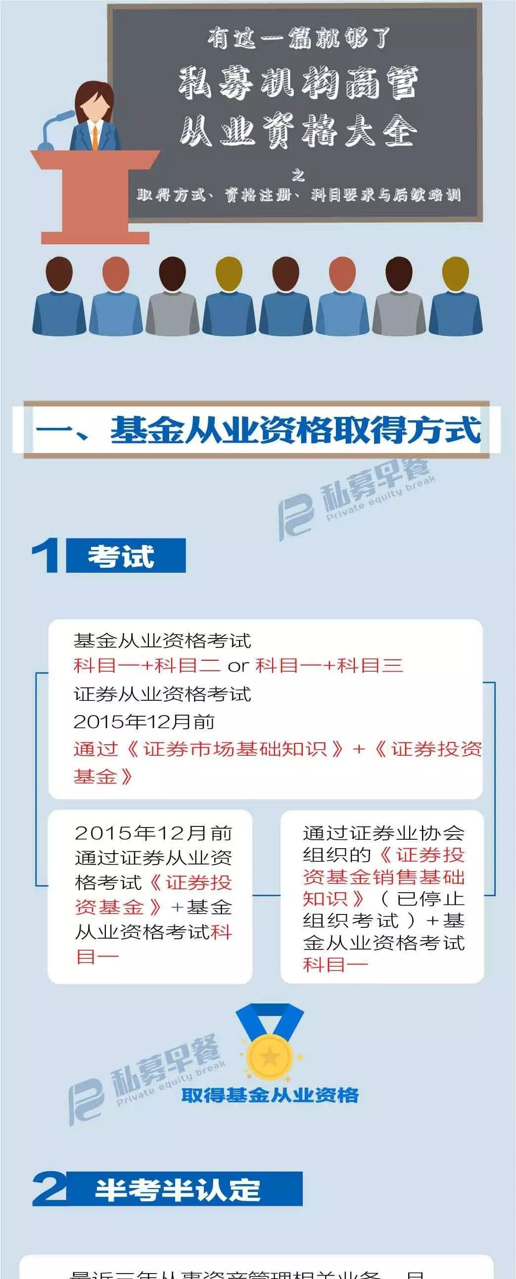 e6c1df3d5623cce3ee578bfe664764b0.jpg 私募機構(gòu)高管從業(yè)資格