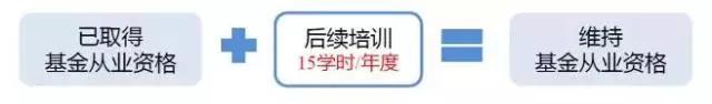 申請基金從業(yè)資格