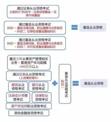 從業(yè)人員管理資格平臺公示